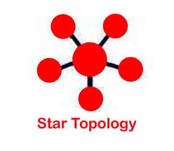 star topology