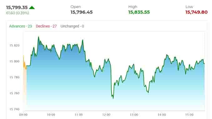 Stock market kya hai in hindi