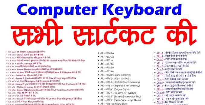 Computer Keyboard Shortcut A To Z keys